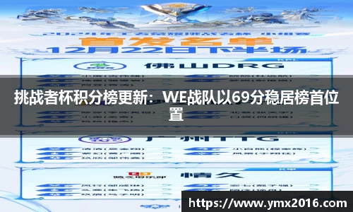 挑战者杯积分榜更新：WE战队以69分稳居榜首位置